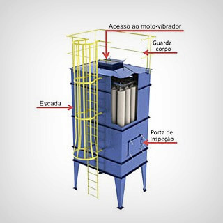 O que é um filtro de manga industrial e como ele funciona
